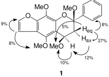 Fig. 4 – NOE effects observed for flavan 1.