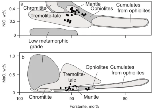 Fig. 6 – Selected chemical analyses of forsterite by electron microprobe from the Cerro Mantiqueiras Ophiolite; compositional fields from Vance and Dungan (1977) shown for comparison