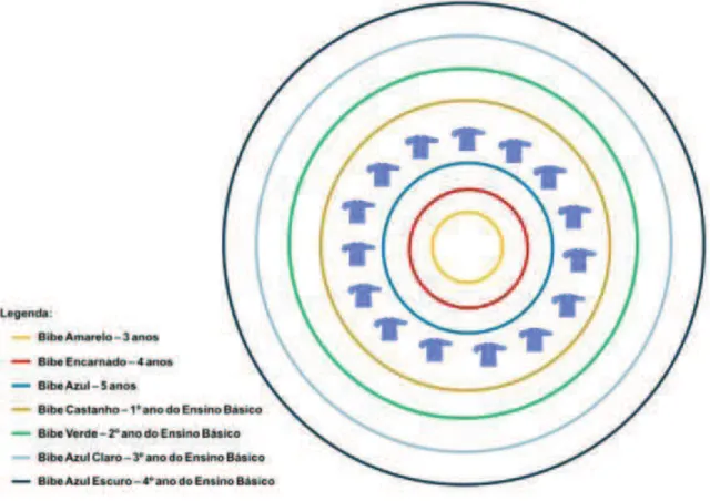 Figura 2 – A roda. 