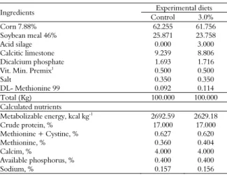 Table 1. Composition of experimental diets containing pirarucu  waste meal.  