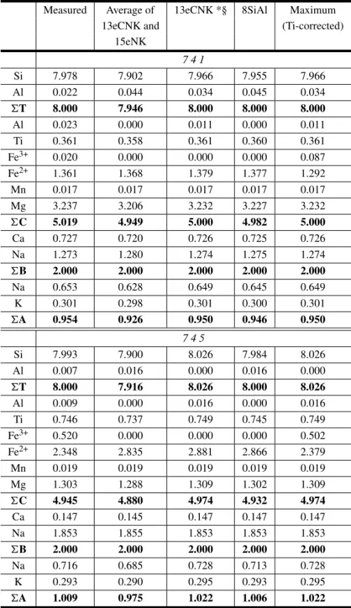 TABLE II