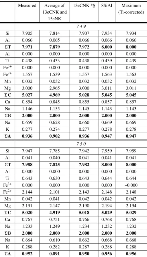 TABLE II (continuation)