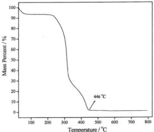 Fig. 1 shows three mass loss steps in the TGA curve of fibers of the dried fruit of Luffa cylindrica with total mass loss around 98.5%