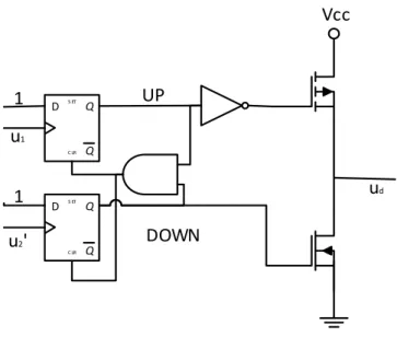 Figura 11 – Circuito de um PFD com saída em tensão. 