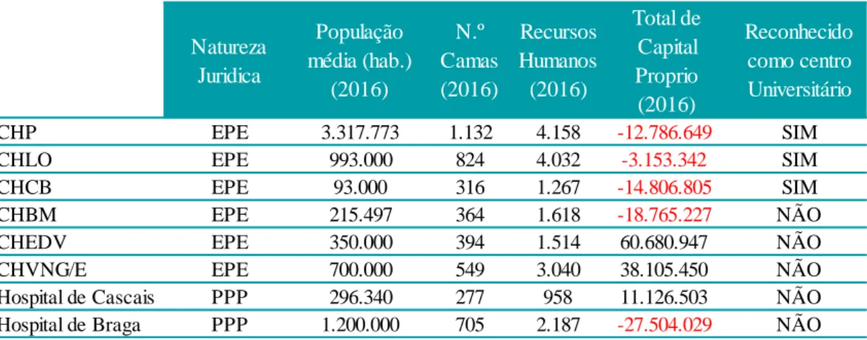 Tabela 4.14: Resumo da amostra 