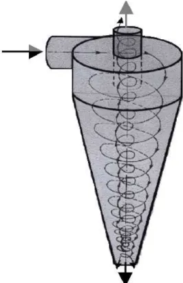 Figura 1.2 – Trajetória da suspensão no interior do hidrociclone. 