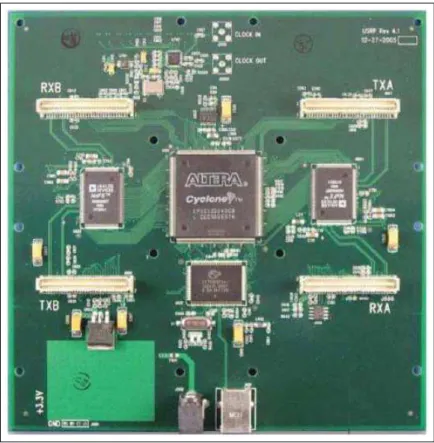 Figura 2.7: Placa-m˜ae do USRP.