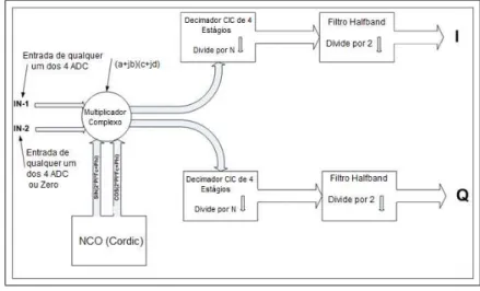Figura 2.8: Conversor para baixo (DDC).