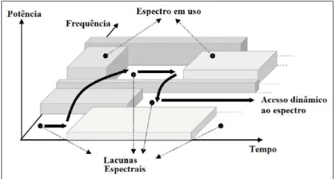 Figura 4.1: Conceito de lacunas no espectro. Adaptada de [8].