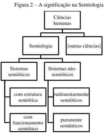 Figura 2 – A significação na Semiologia. 