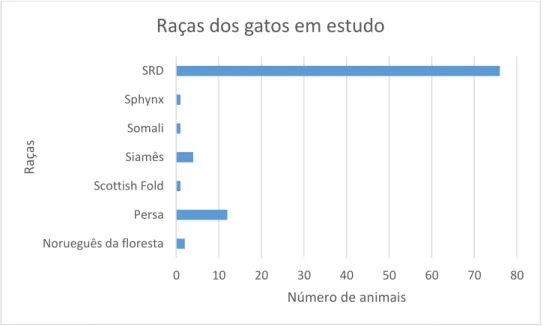 Tabela 7. Percentagem de animais parasitados por sexo  