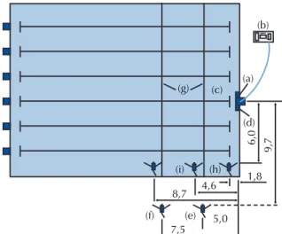 Figura 1. Layout da piscina para aquisição de dados: a) plata- plata-forma de força subaquática; b) sistema de aquisição de dados; 