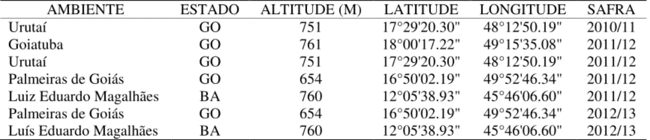 TABELA 2. Altitude, latitude, longitude e safra de ensaios de competição de genótipos  de soja de ciclo precoce em Goiás e na Bahia 
