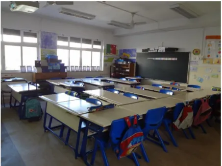 Figura 6 – Sala do 3.º ano B 