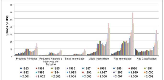 Gráfico 1.2a 