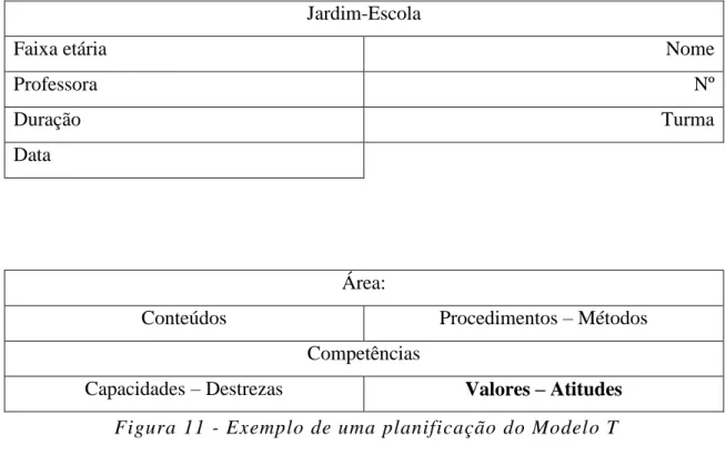 Figura 11 - Exemplo de uma planificação do Modelo T  