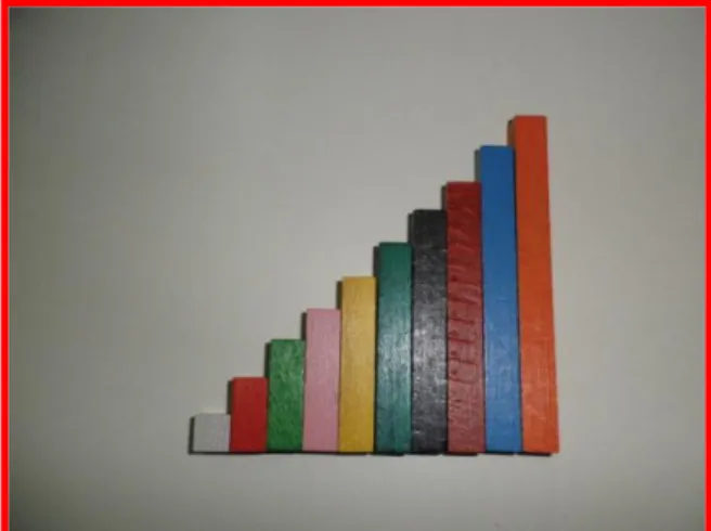 Figura 6 – Escada do Cuisenaire