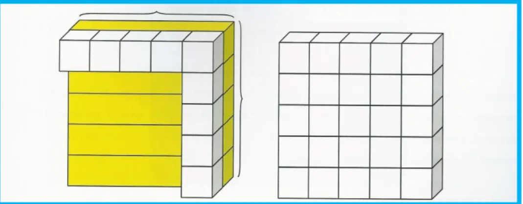 Figura 10 – Exemplo de como medir a área com a ajuda das peças brancas do  Cuisenaire