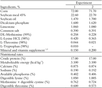 Table 1. Percentage composition of basal diet in the first  (different Thr: digestible Lys ratio) and second (different levels of  digestible Lys) experiments