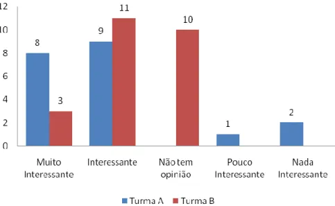 Figura 7 – Como produzir materiais didáticos que expliquem os fenómenos físicos da água?(D) 