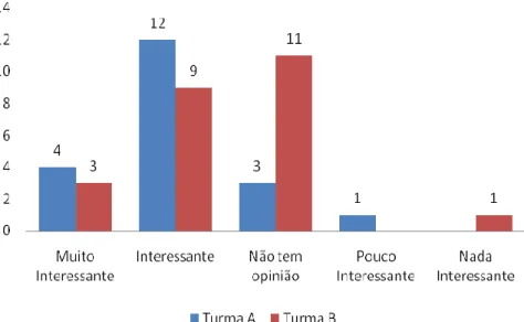 Figura 8 – A atividade humana influencia a atmosfera terrestre e o clima?(E) 