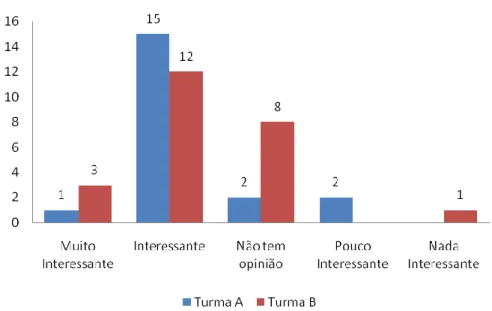 Figura 9 – Que condições atmosféricas favorecem a formação de nevoeiro?(F) 