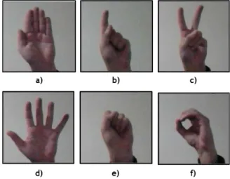 Fig. 3 – Gestos reconhecidos pelo sistema 
