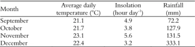 Table 1. Average daily temperature, insolation and rainfall during  the experimental period (September to December 2009)