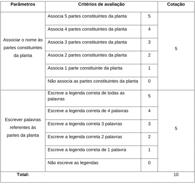 3.3.4. Tabela de parâmetros, critérios e cotações  