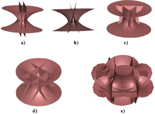 Fig. 2 – Complete 1-periodic minimal surfaces X ˜ (n,m) associated to the catenoid by Ribaucour transformations