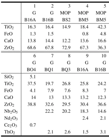 TABLE IV