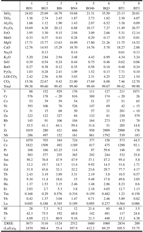 TABLE VI