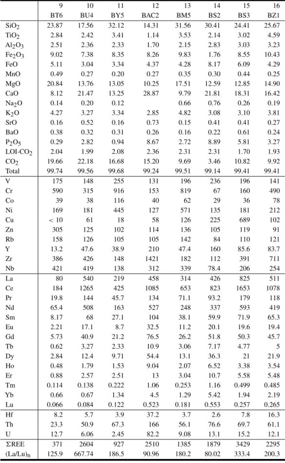 TABLE VI (cont.)