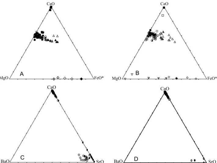 Fig. 3 – A) - CaO-MgO-FeO* (FeO* = FeO+MnO) diagram (wt%) of carbonates from Araxá carbonatites.