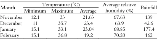 Table 1. Temperature, relative humidity and rainfall in the  experimetnal period.  