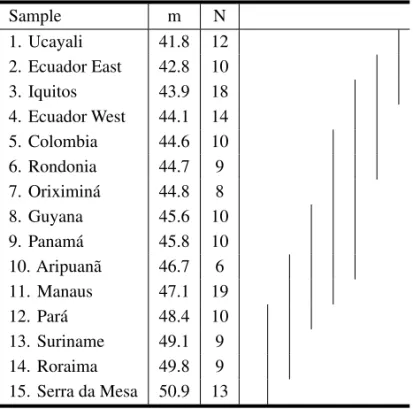 TABLE XI