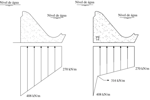 Figura 4-12 – Diagramas relativos aos efeitos da subpressão, sem drenagem (figura esquerda) e  com drenagem (figura direita) para o NMC