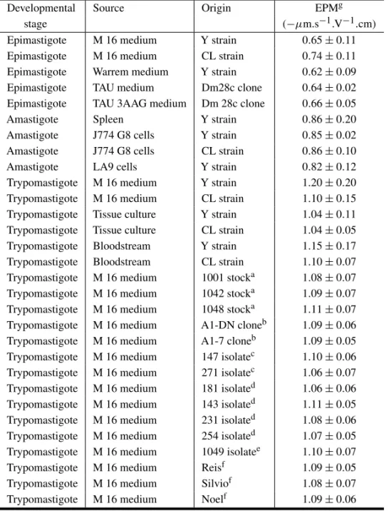TABLE II