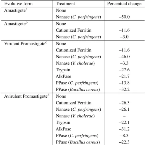 TABLE III