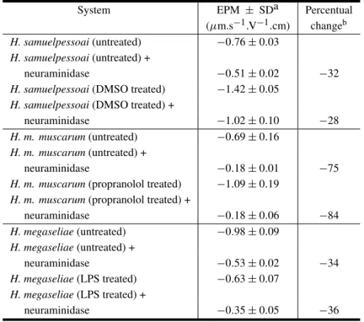 TABLE IV