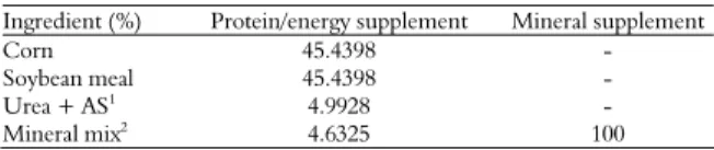 Table 1. Proportion of ingredients of the supplements. 