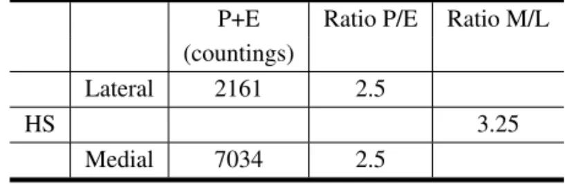 TABLE II