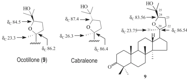 Fig. 2 – Comparison of the 13 C chemical shifts of the CH-24 methine carbon and CH 3 -21 methyl of 9 with values described in the literature (Tanaka and Yahara 1978) for ocotilone (9) and cabraleone (24-epiocotilone).