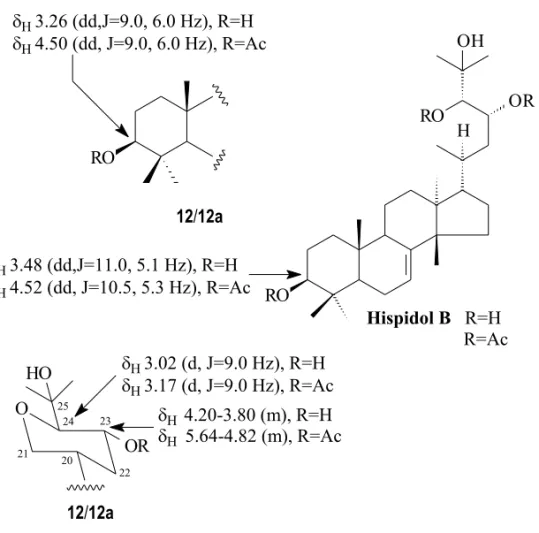 Fig. 4 – Comparison of the 1 H chemical shifts of H-3 of 12 and 12a with the corresponding values for hispidol B and its acetyl derivative reported in the literature (Jolad et al