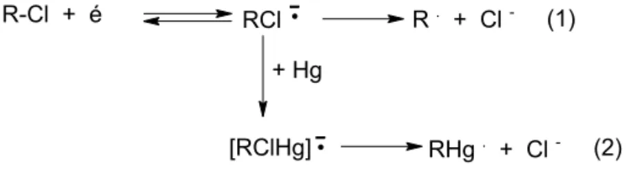 Fig. 6 – Reduction scheme of clotrimazole on mercury electrode.