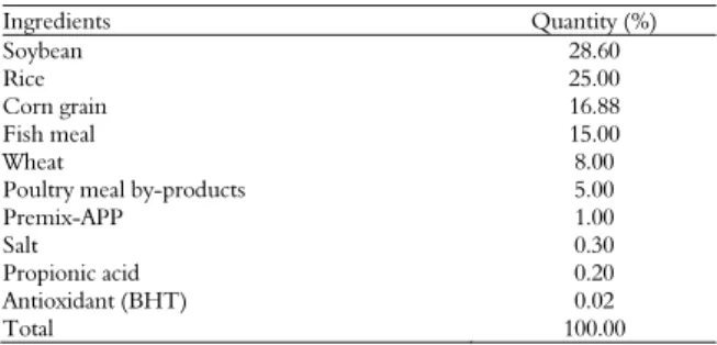 Table 1. Reference diet. 