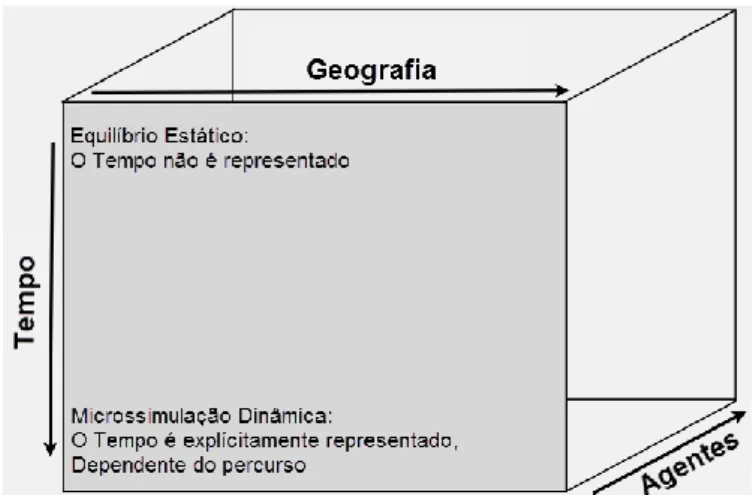 Figura 1.4 – Detalhe, em três dimensões, dos modelos integrados. 