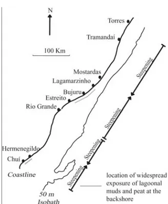 Fig. 5 – Coastline of Rio Grande do Sul showing the location of widespread exposure of lagoonal muds and peat at the southern half of protruding (steeper) sections of the coast.