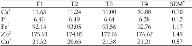 Table 4. Effect of different dietary levels of canola meal on blood  protein concentration of Japanese quail at 56 weeks of age