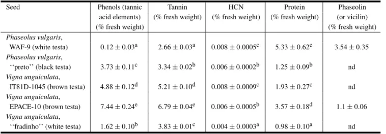TABLE II